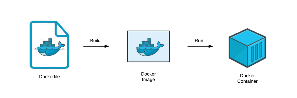 Docker echoSys