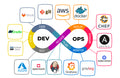 IT Support - DevOps