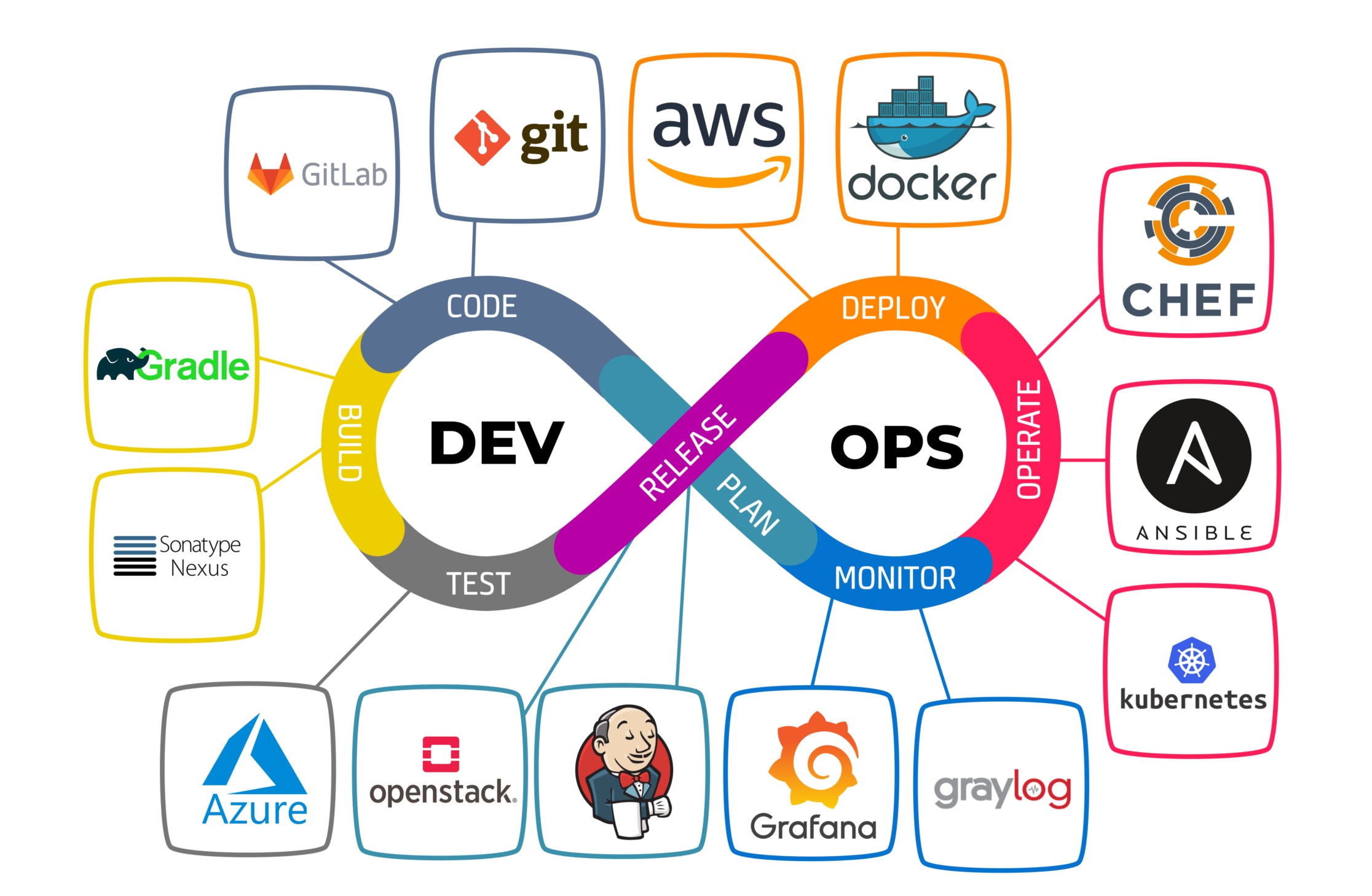 IT Support - DevOps